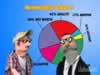 Personality Clash